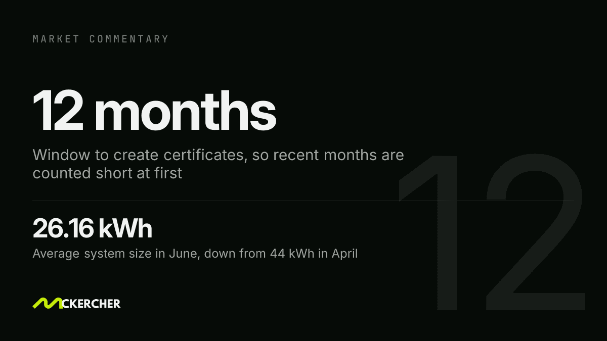 The Battery Market Slowdown Is Partly a Reporting Lag