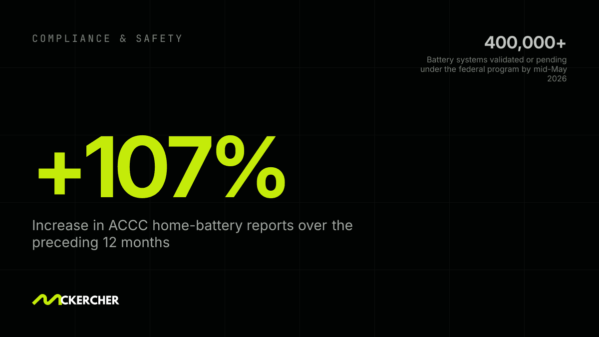 Cheaper Home Batteries Growth Brings Compliance Pressure
