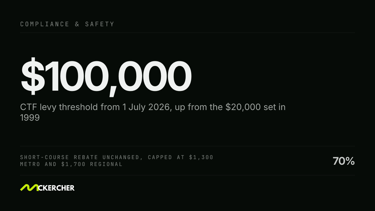 Construction training levy threshold lifts to $100,000 while safety training funding holds