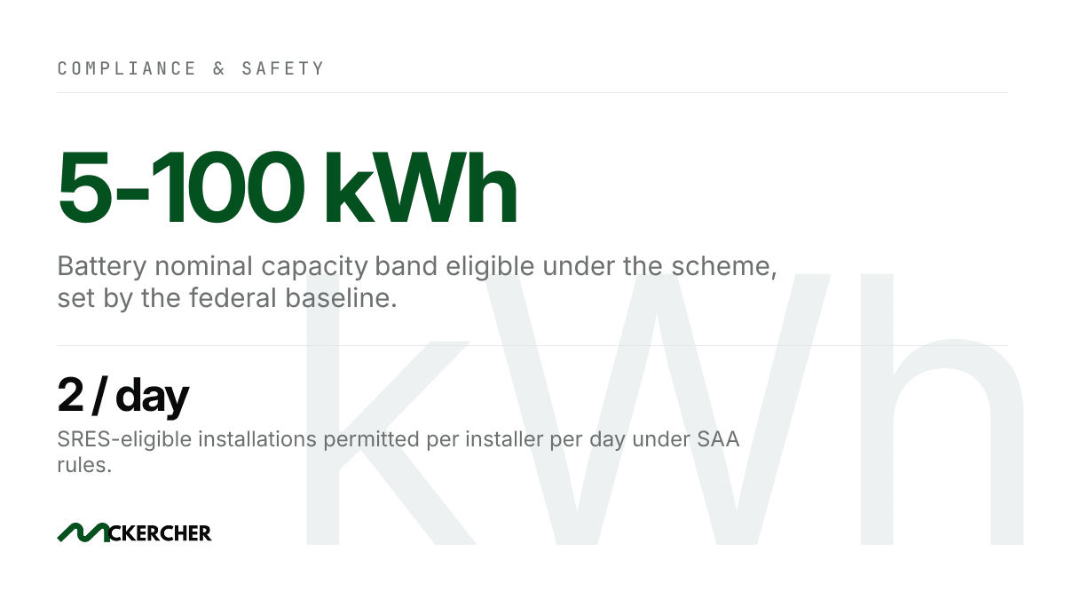 WA Residential Battery Scheme guide for retailers and installers