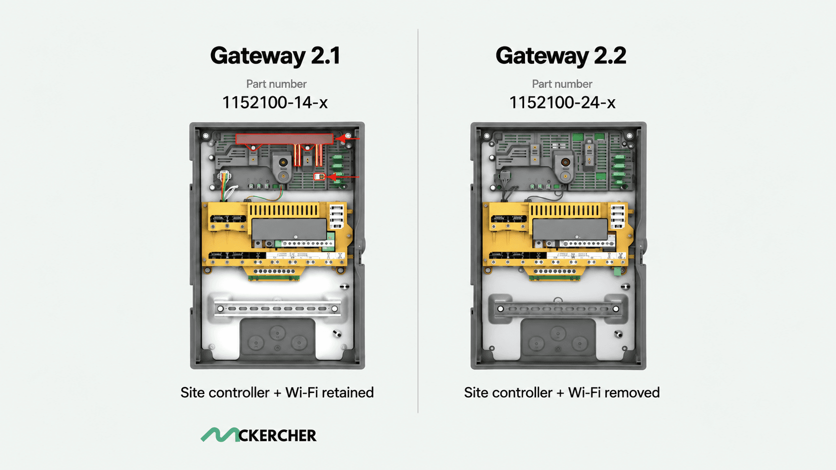 Tesla Backup Gateway 2.1 and 2.2 serve different Powerwall systems