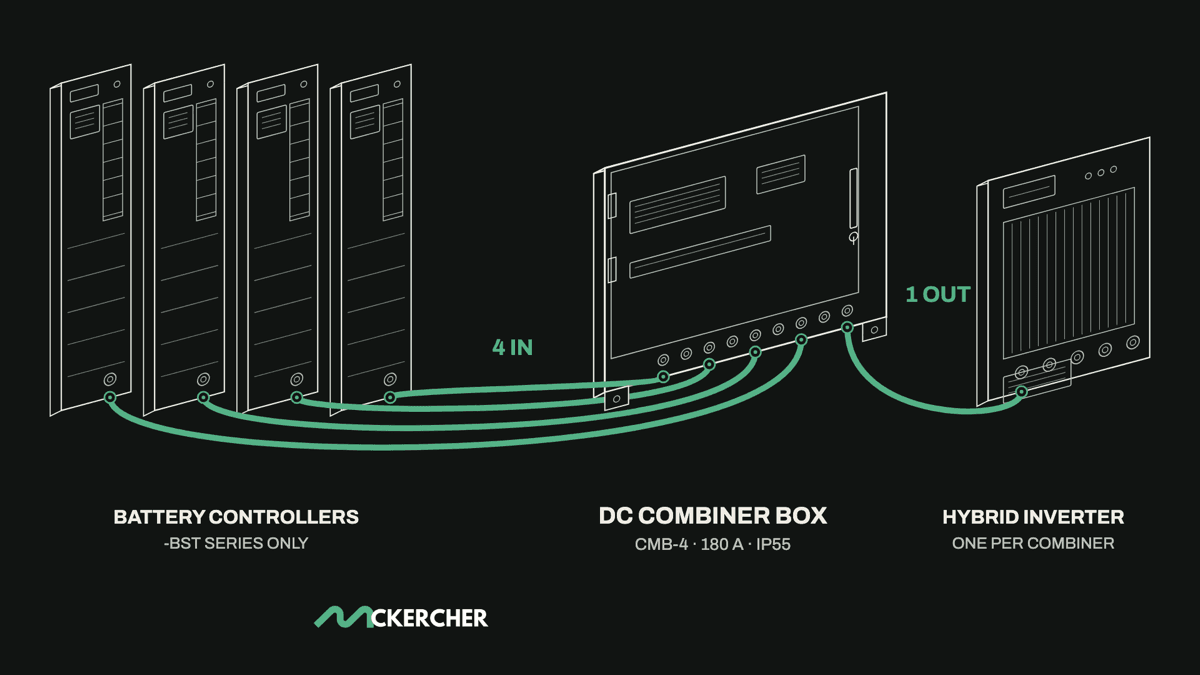Sigenergy adds a DC combiner box and changes the battery controller codes